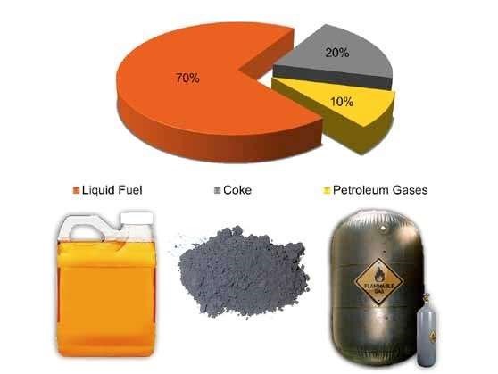 OUT PUT FROM DEPOLYMERISATION PROCESS 