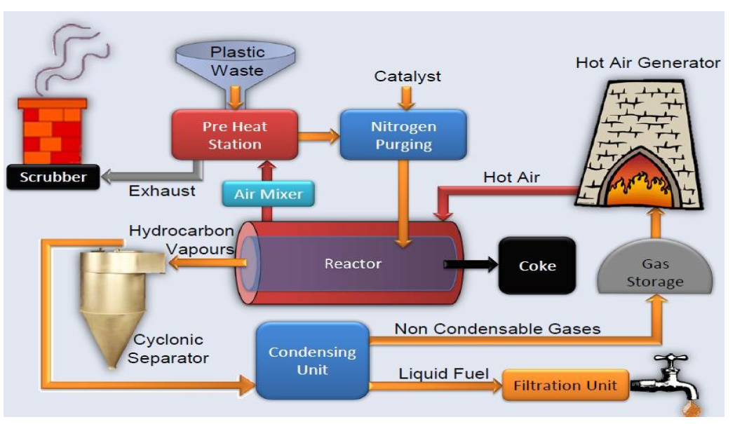 SCHEMATICS OF THE PROCESS EQUIPMENT 